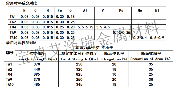 锻件成分以及性能.png